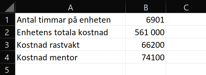 Kostnader på enheter
